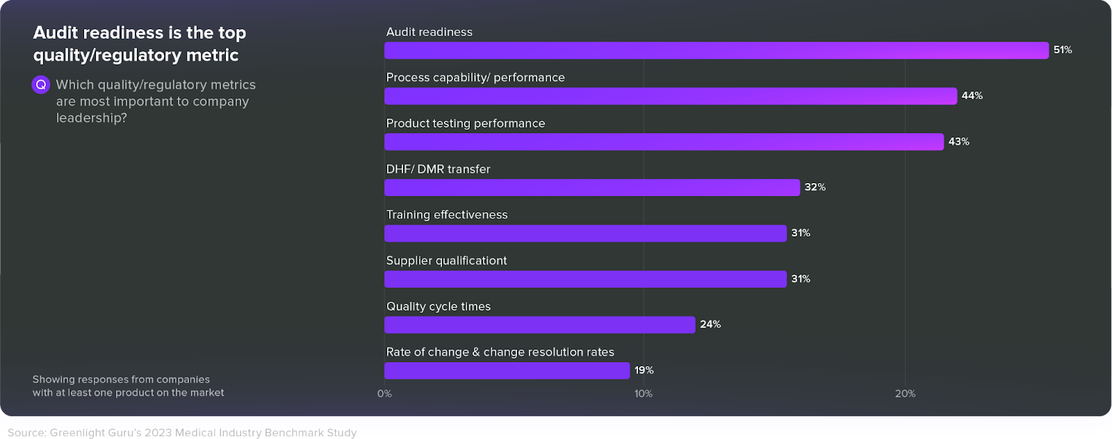 4 Advantages of an eQMS Over a PaperBased QMS